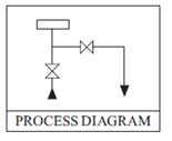 Manifold - T - 2 Way Process Diagram