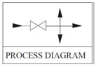 Gauge Valve Process Diagram