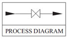 Needle Valve Process Diagram